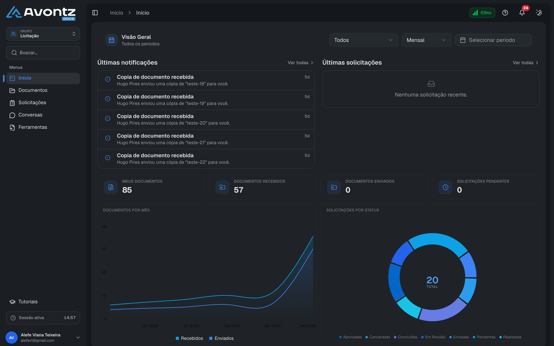 Dashboard do Avontz Docs - visão geral de documentos e métricas da empresa
