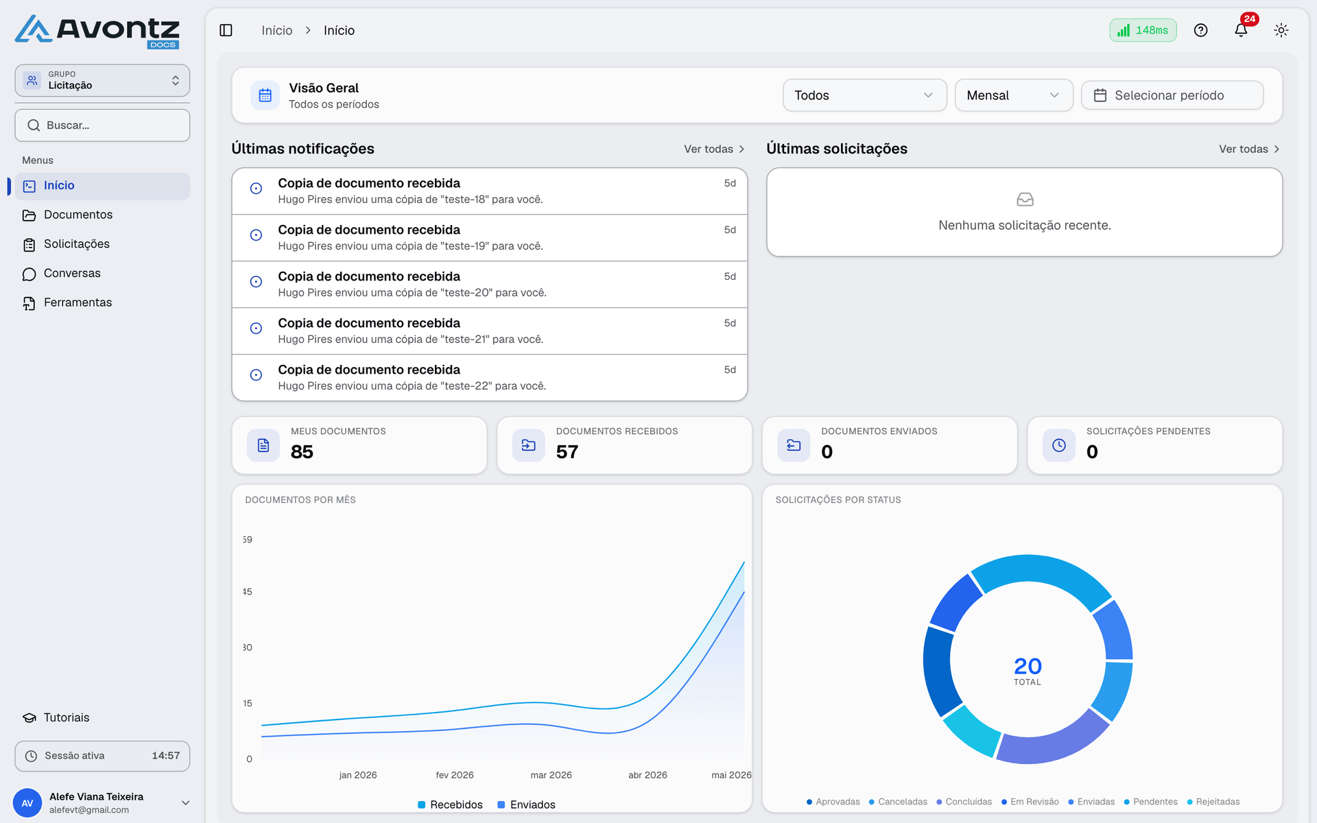 Dashboard do Avontz Docs - visão geral de documentos e métricas da empresa