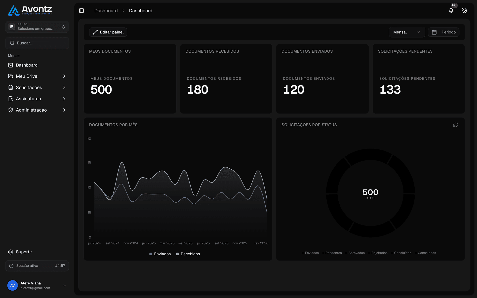 Dashboard do Avontz Docs - visão geral de documentos e métricas da empresa