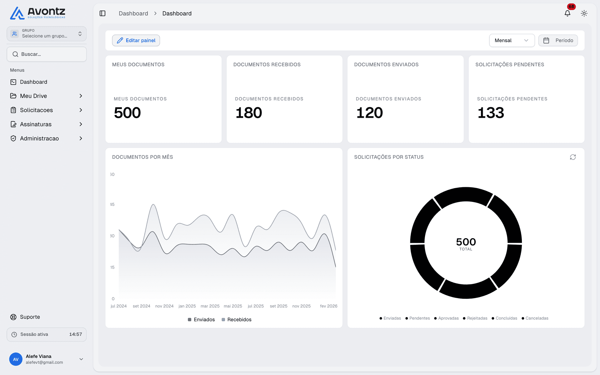 Dashboard do Avontz Docs - visão geral de documentos e métricas da empresa