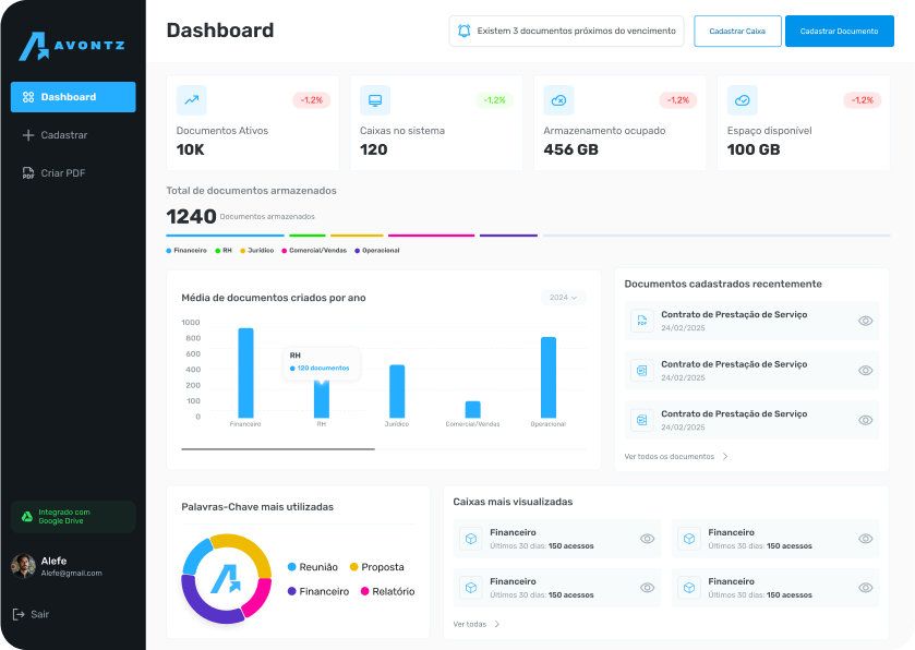 Tela do sistema Avontz mostrando painel de funcionalidades